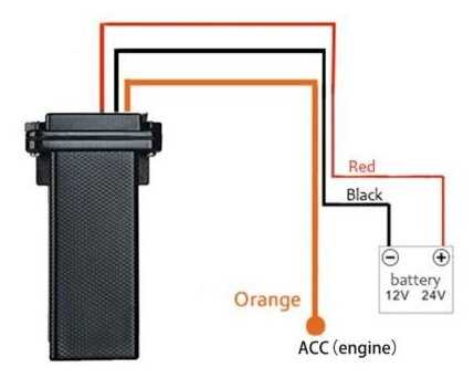 GPS-трекер SinoTrack ST-901 фотография 7