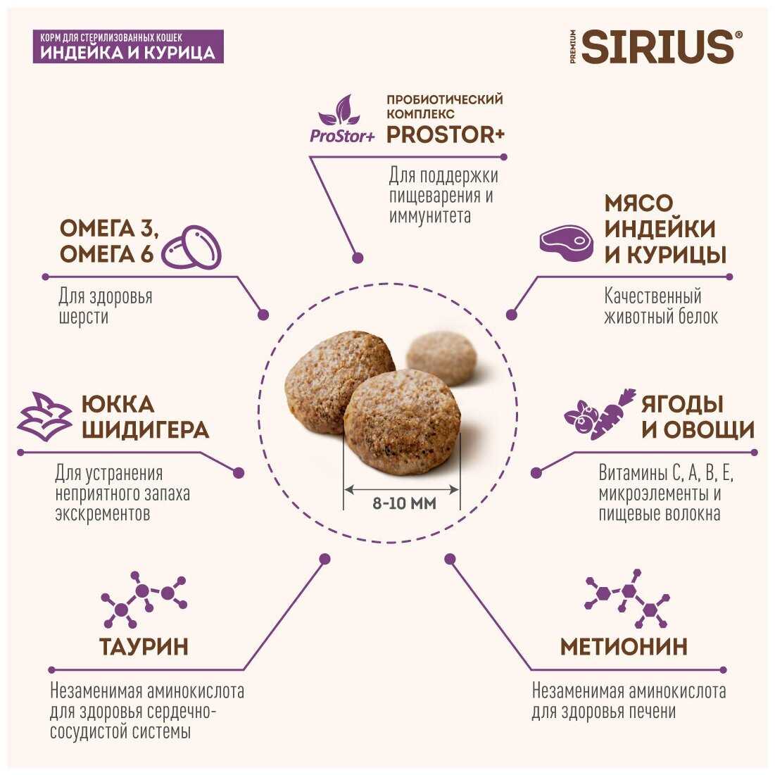 Корм для кошек Sirius Мясной рацион фотография 13